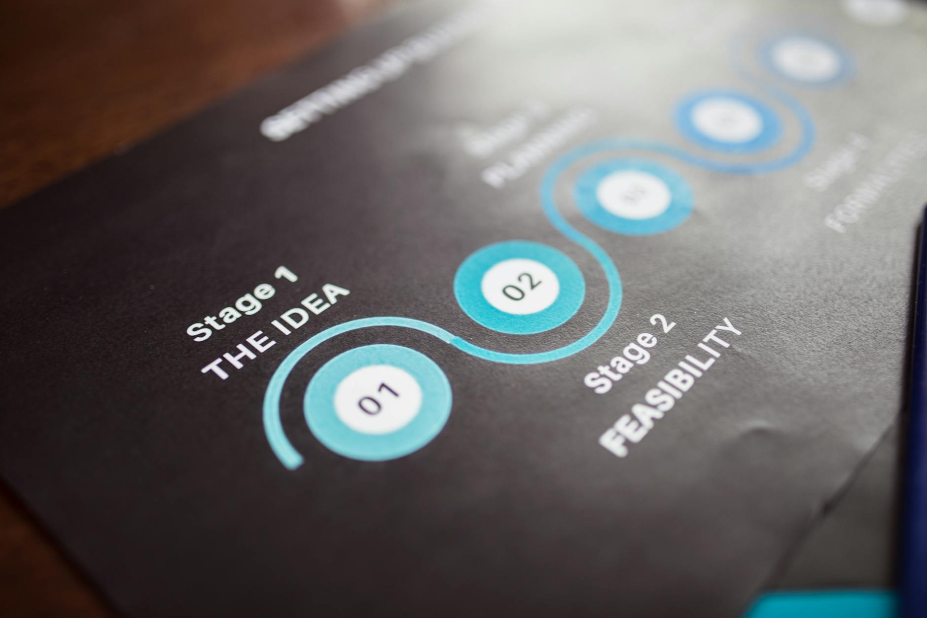 Memento Timeline Explained - Memento Timeline Explained Step by Step